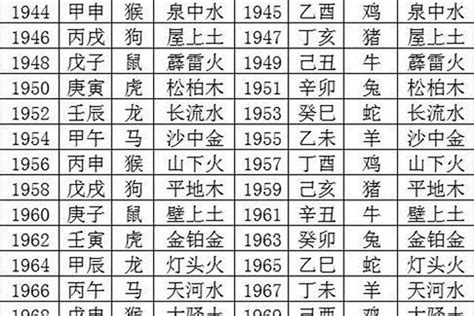 1985年五行|1985年出生是什么命五行属什么之五行解析